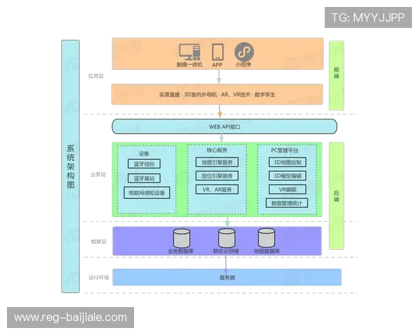用户数据保护在ag视讯安全中的实践路径与优化方法 用户数据保护在ag视讯安全中的实践路径与优化方法