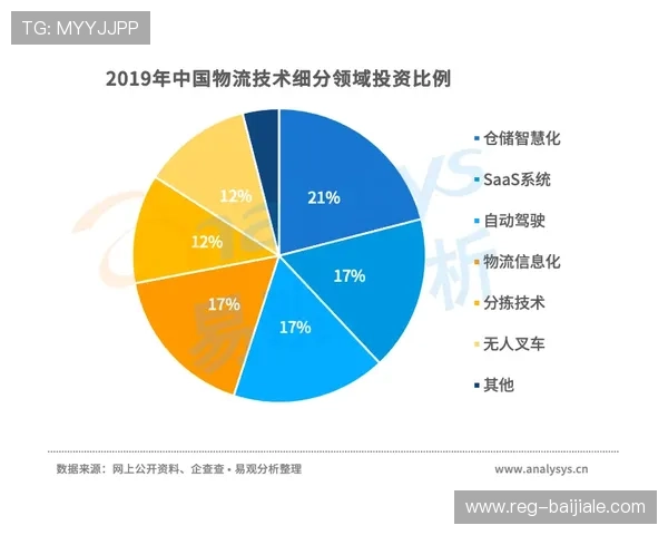 实现ag视讯注册安全的先进技术手段及未来发展趋势全面分析 实现ag视讯注册安全的先进技术手段及未来发展趋势全面分析